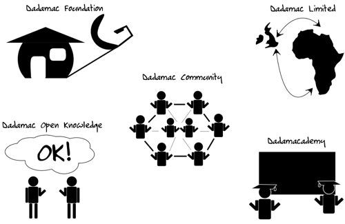 Dadamac Overview